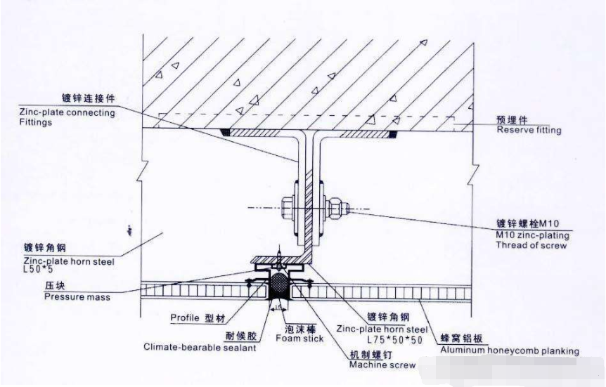 The installation of honeycomb panel2.png
